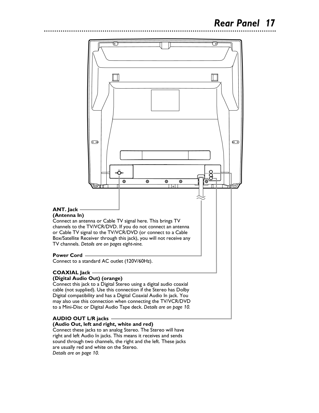 Philips 27DVCR55S owner manual Rear Panel, ANT. Jack Antenna, Power Cord, Connect to a standard AC outlet 120V/60Hz 