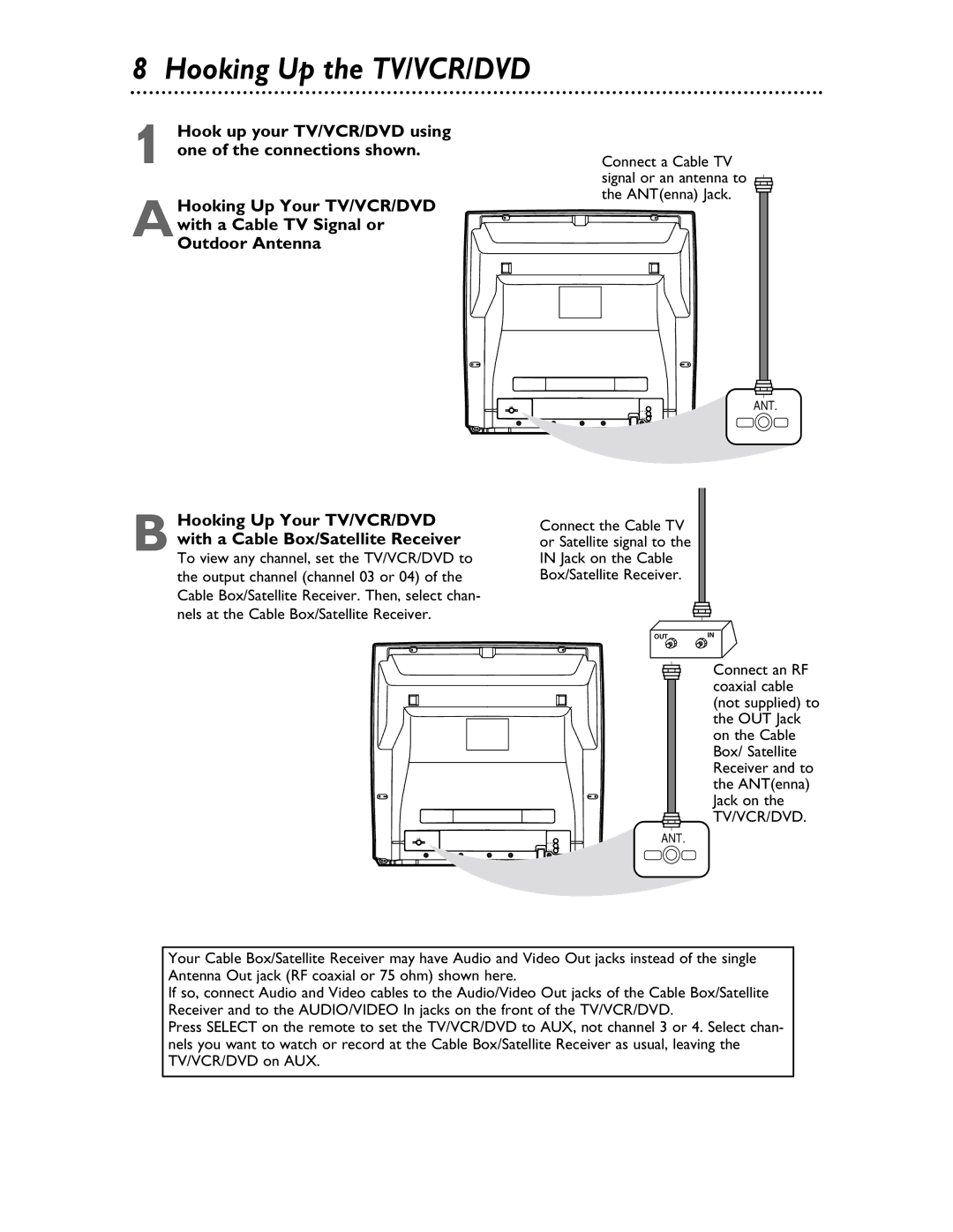 Philips 27DVCR55S owner manual Hooking Up the TV/VCR/DVD 