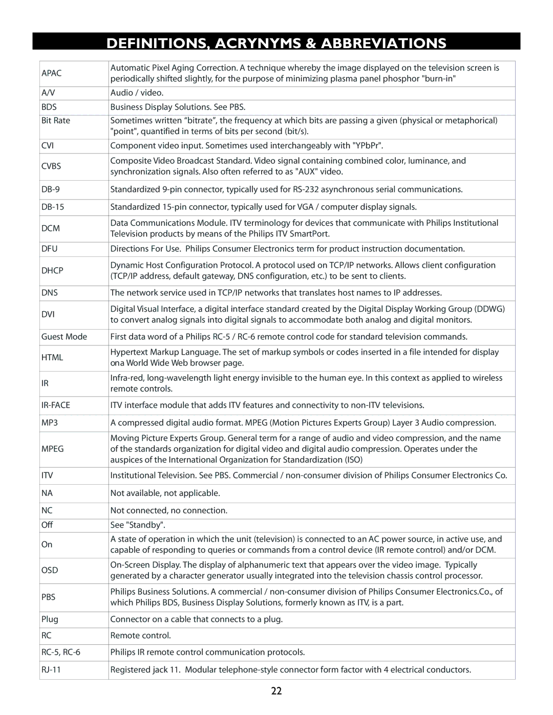 Philips 27HT4000D, 27HT7210D owner manual DEFINITIONS, Acrynyms & Abbreviations 