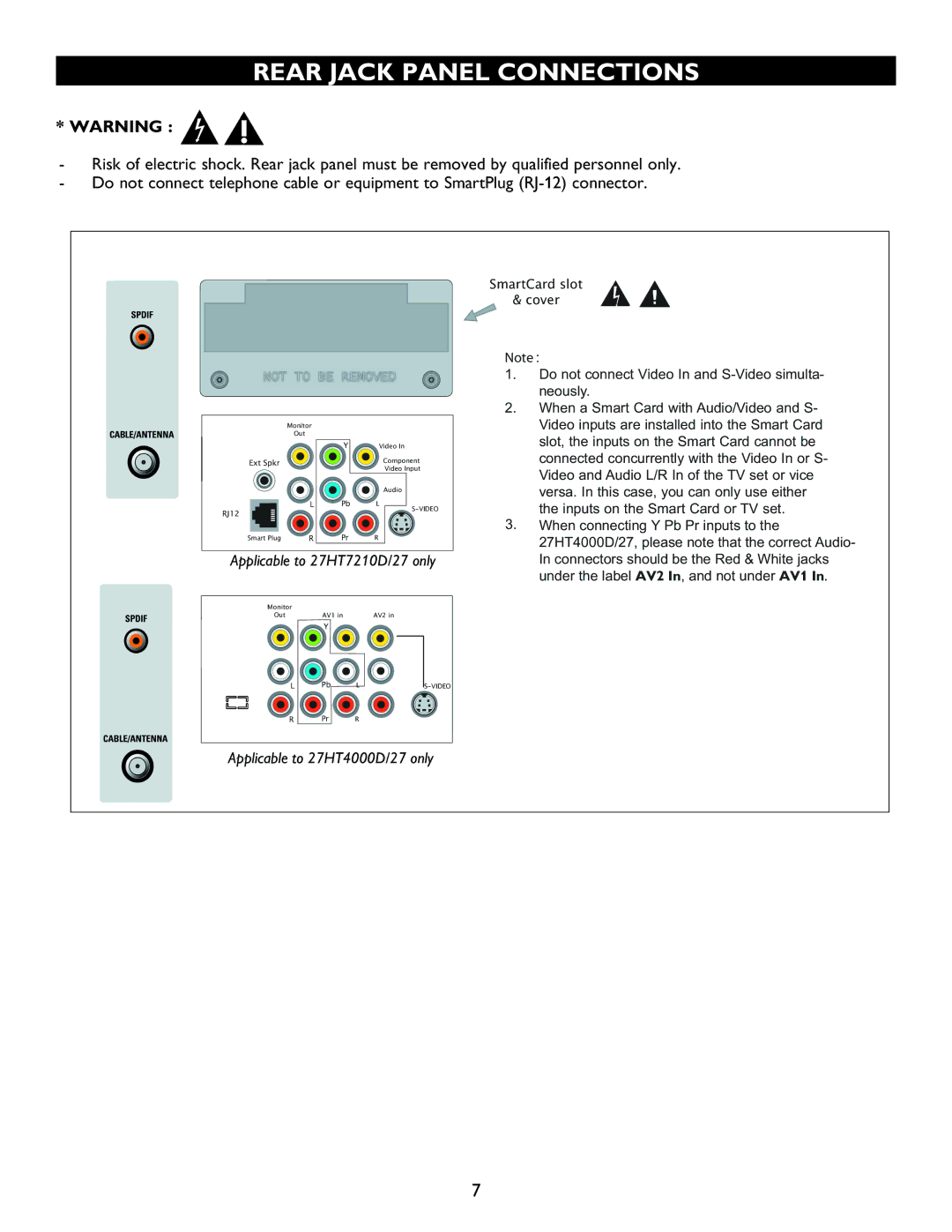 Philips 27HT7210D owner manual Rear Jack Panel Connections, Applicable to 27HT4000D/27 only 