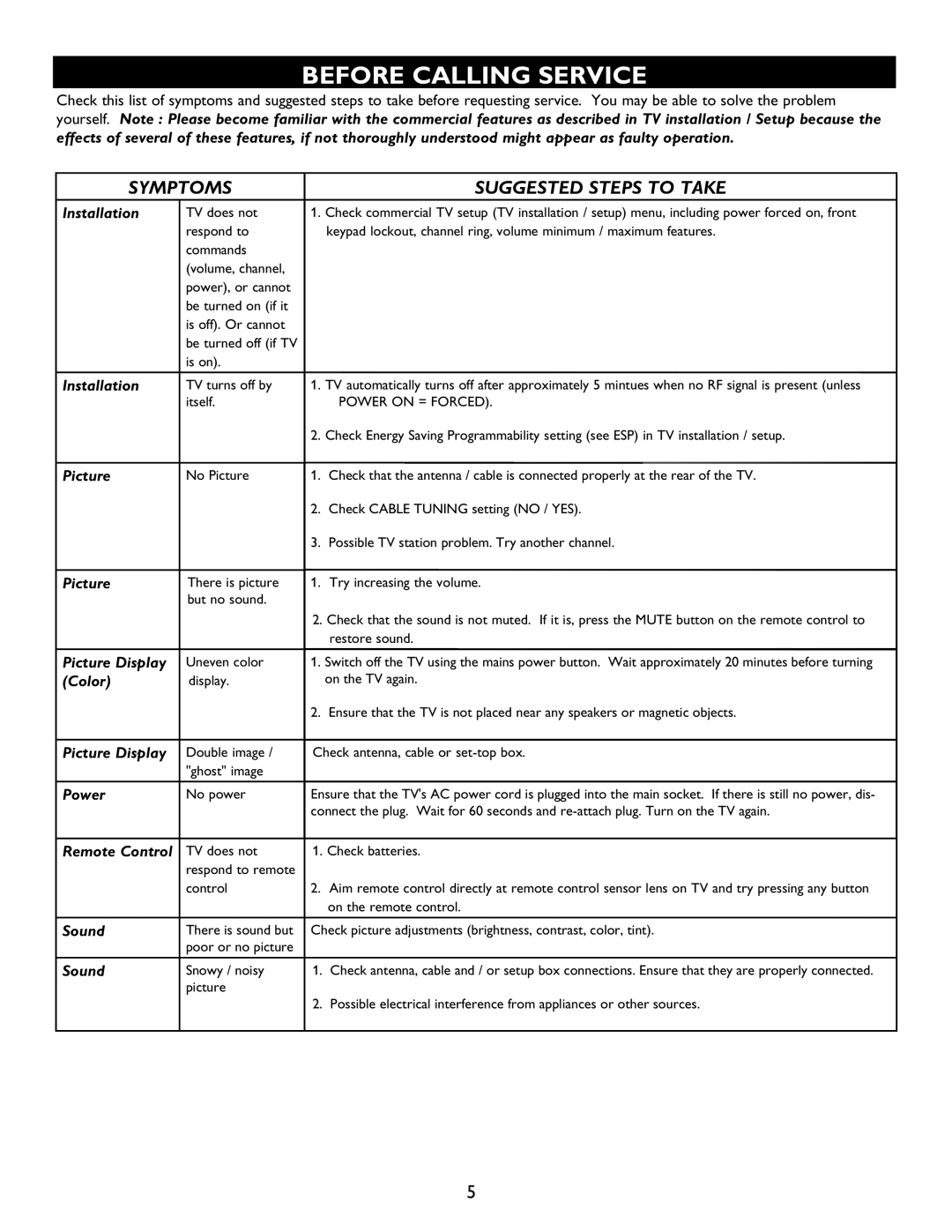 Philips 27HT4000D, 27HT7210D owner manual Before Calling Service, Symptoms 