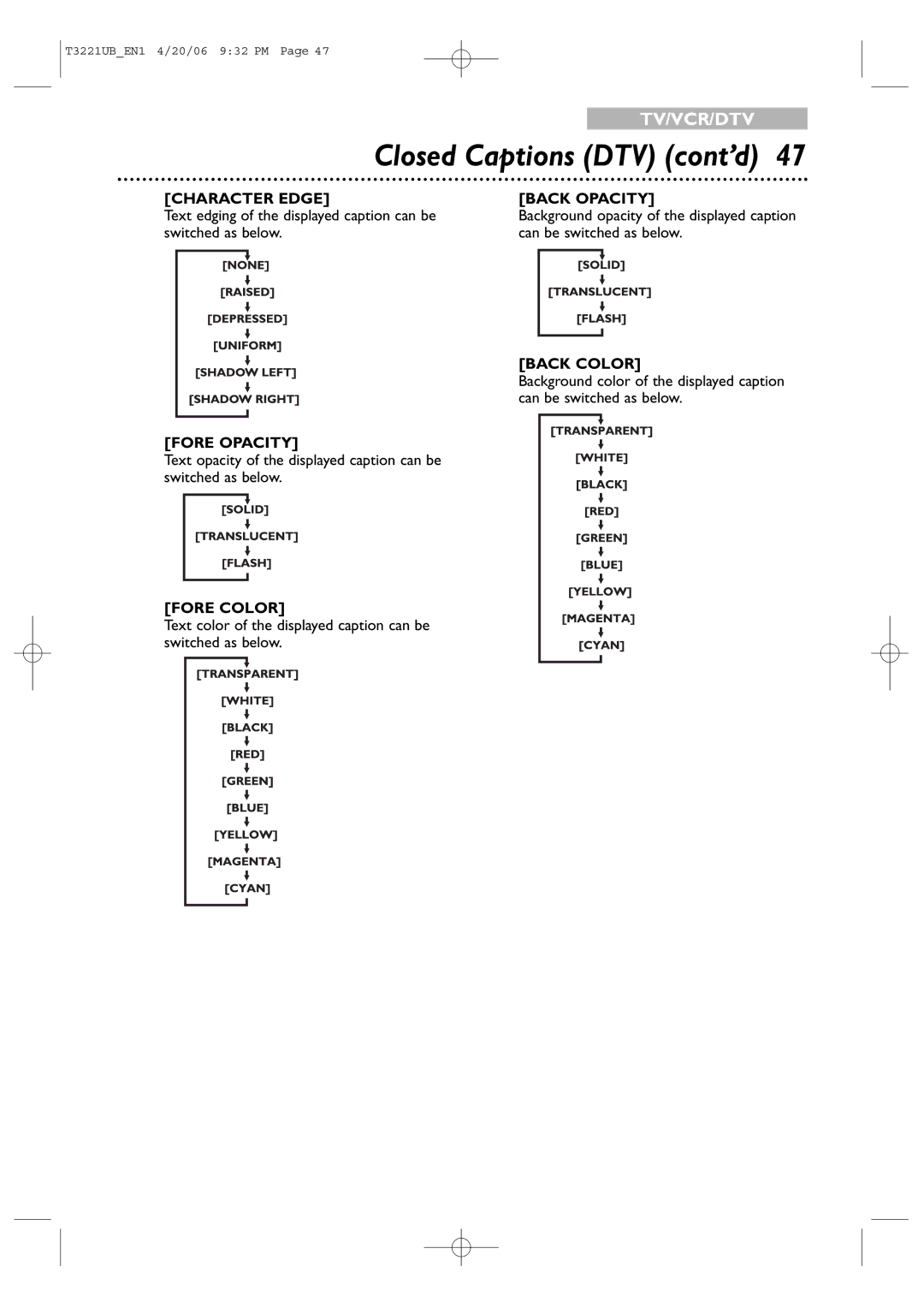 Philips 27PC4326 user manual Character Edge 