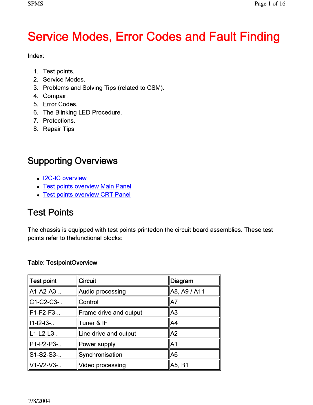 Philips 27PS60S321 manual Supporting Overviews, Test Points 