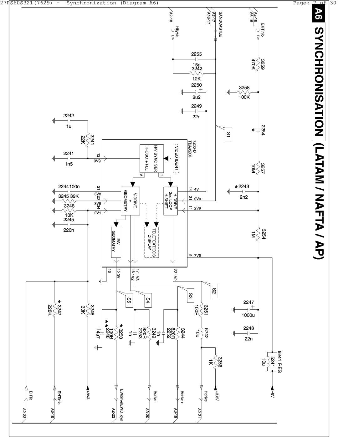 Philips manual 27PS60S3217629 Synchronization Diagram A6 