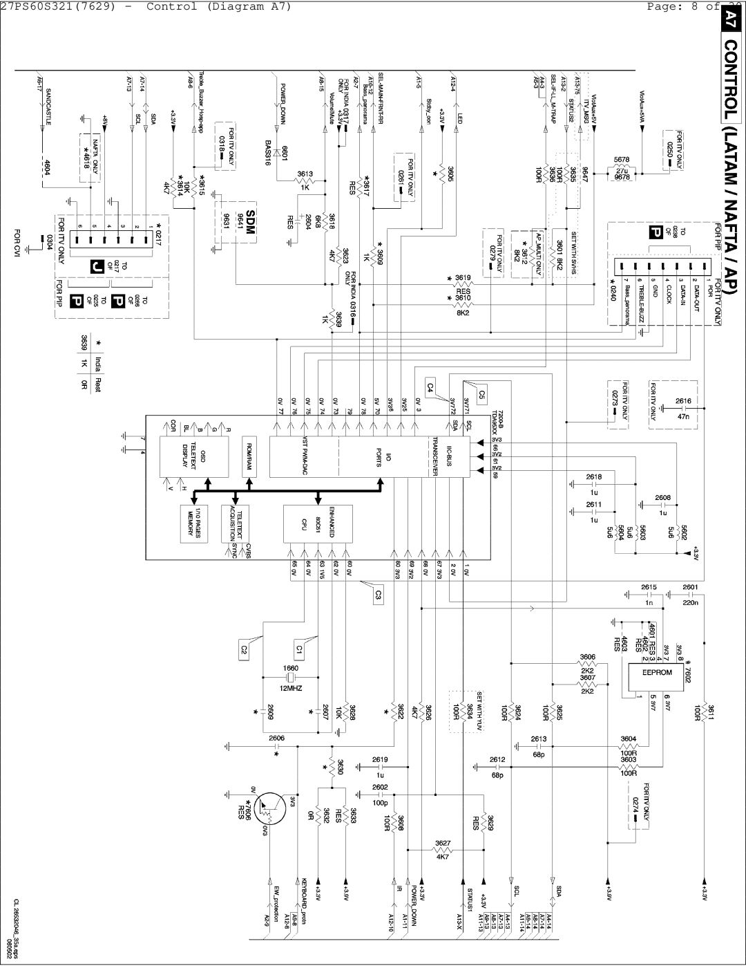 Philips manual 27PS60S3217629 Control Diagram A7 