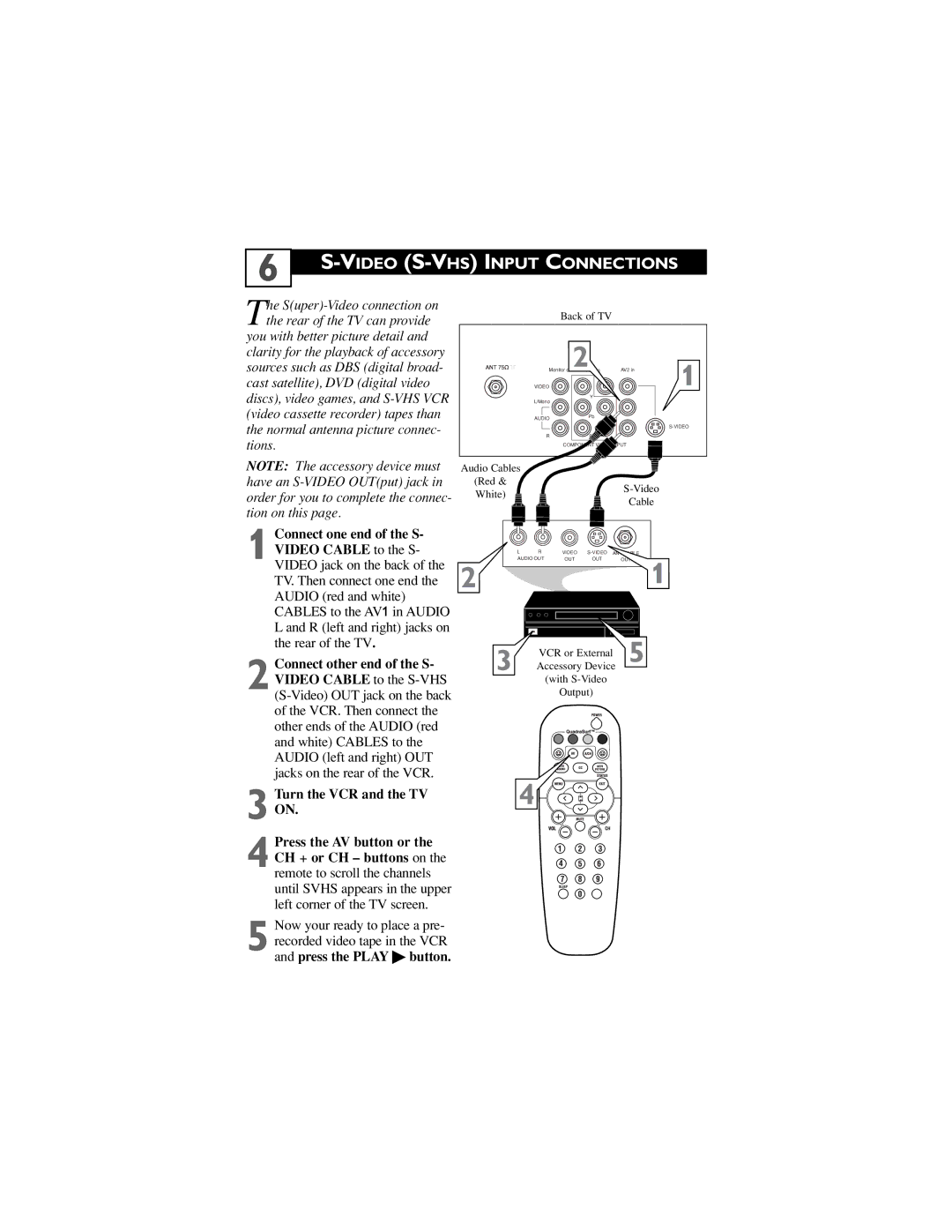 Philips 27PT5441, 32PT5441, 27PT6441, 27PT6442 user manual Video S-VHS Input Connections, Turn the VCR and the TV on 