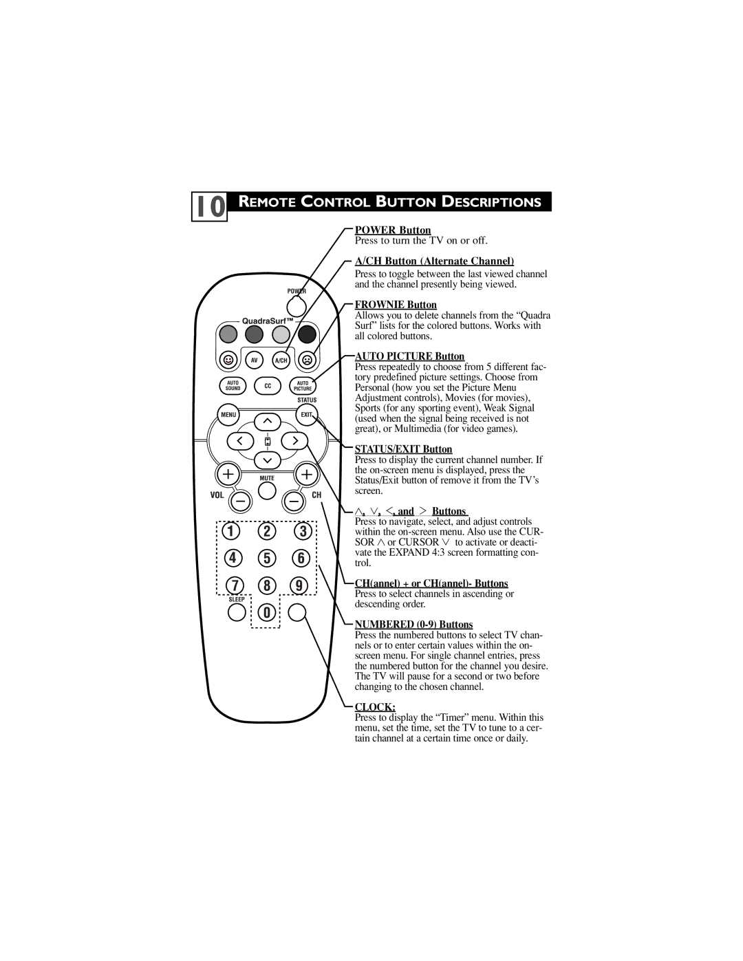 Philips 27PT5441, 32PT5441, 27PT6441, 27PT6442 Power Button, CH Button Alternate Channel, Frownie Button, 1, and 2 Buttons 