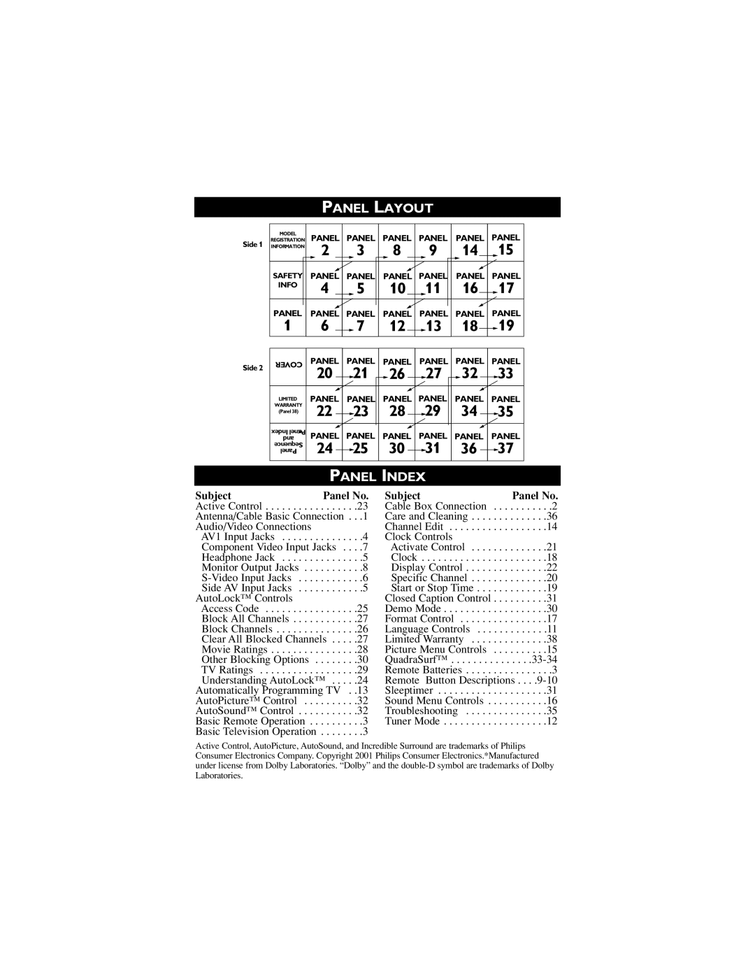 Philips 27PT5441, 32PT5441, 27PT6441, 27PT6442 user manual Panel Layout, Panel Index, Subject Panel No 