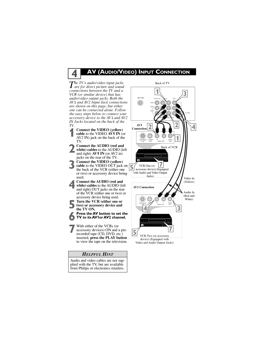 Philips 27PT5441, 32PT5441, 27PT6441, 27PT6442 user manual AV AUDIO/VIDEO Input Connection 