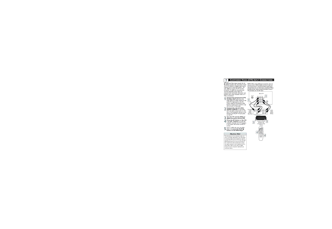 Philips 27PT5445/37 user manual Component Video CVI Input Connections 
