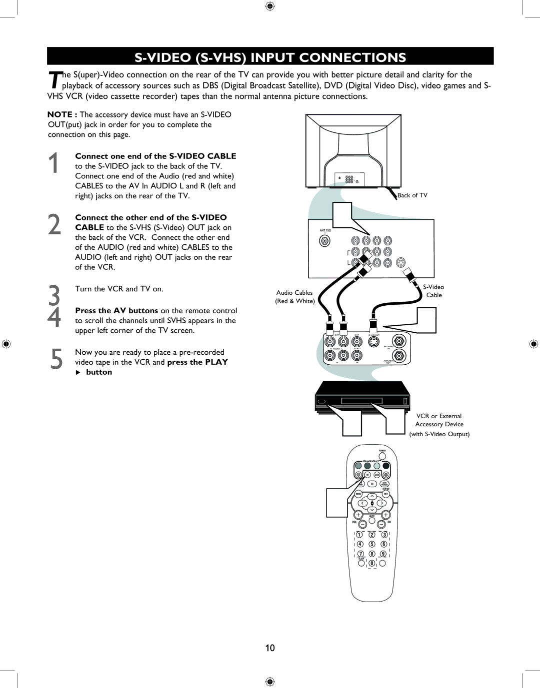 Philips 27PT6341 user manual Video S-VHS Input Connections, Press the AV buttons on the remote control, Button 