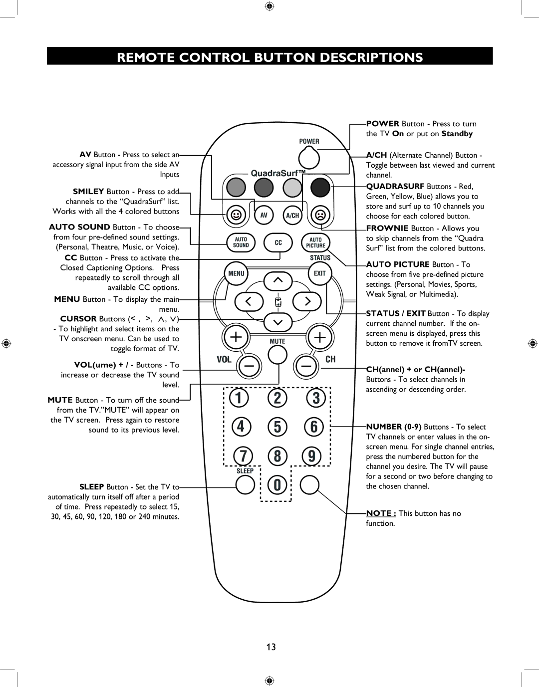 Philips 27PT6341 user manual Remote Control Button Descriptions, Auto Picture Button To, CHannel + or CHannel 