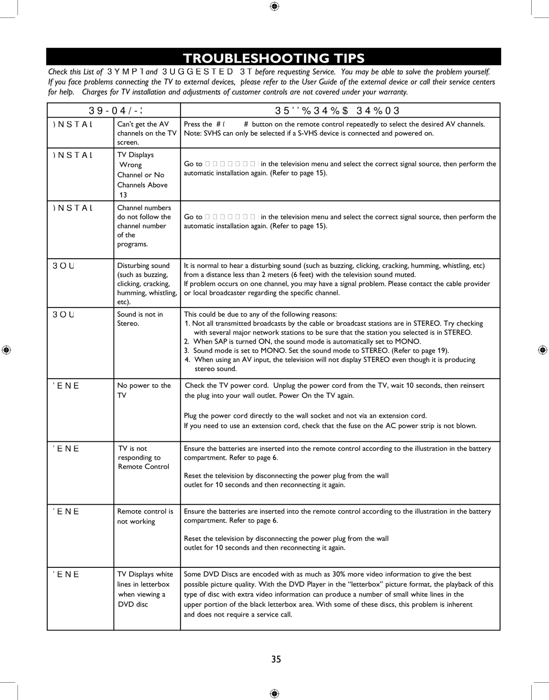 Philips 27PT6341 user manual Troubleshooting Tips, Symptoms Suggested Steps to Take 