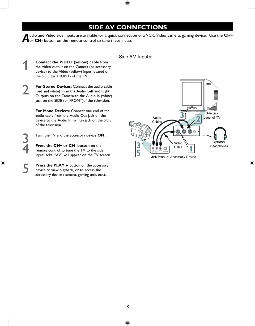 Philips 27PT6341 user manual Side AV Connections, Side AV Inputs 