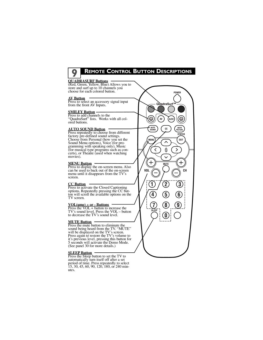 Philips 27PT6441/37, 27PT6442/37, 27PT5441/37, 24ST2200/27, 32PT5441/37 user manual Remote Control Button Descriptions 