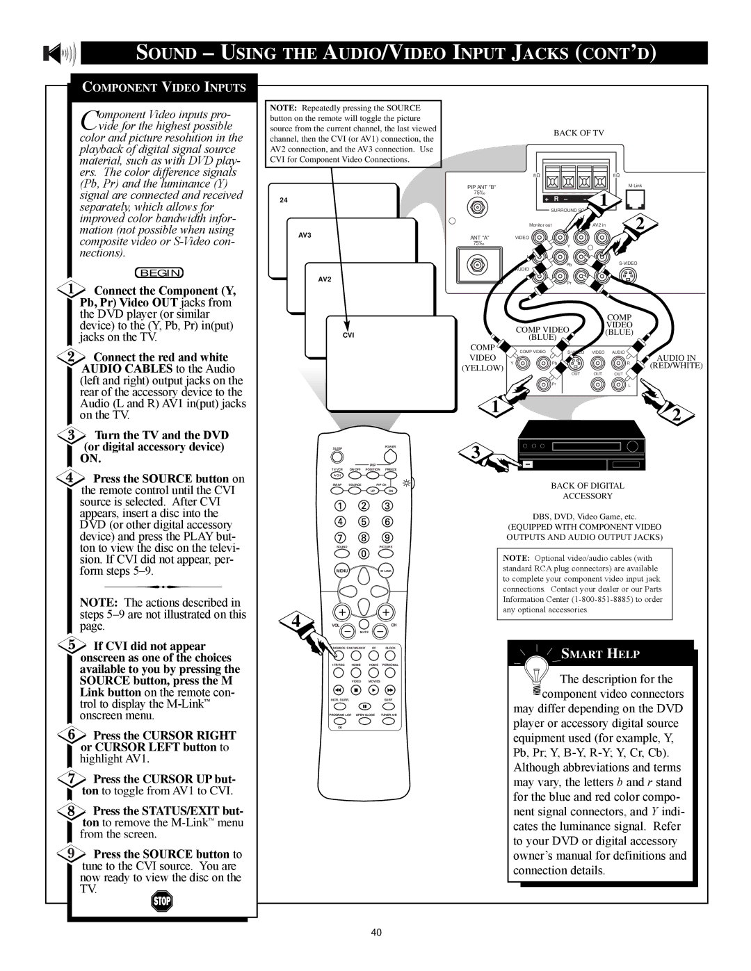 Philips 27PT71B1 manual Device to the Y, Pb, Pr input jacks on the TV 