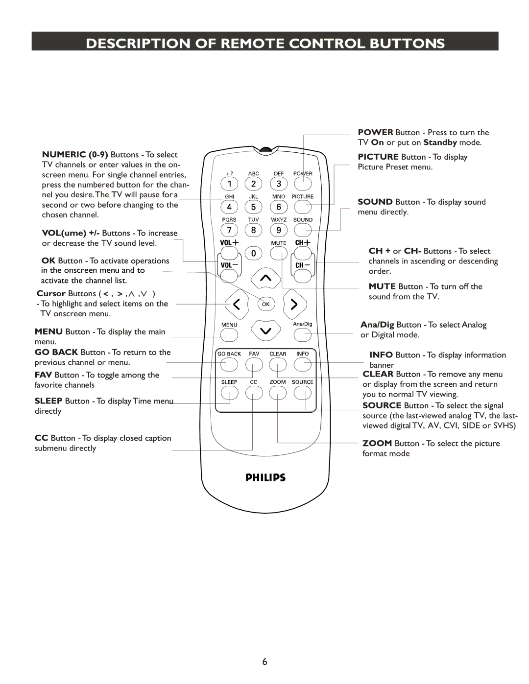 Philips 27PT9007D user manual Description of Remote Control Buttons 