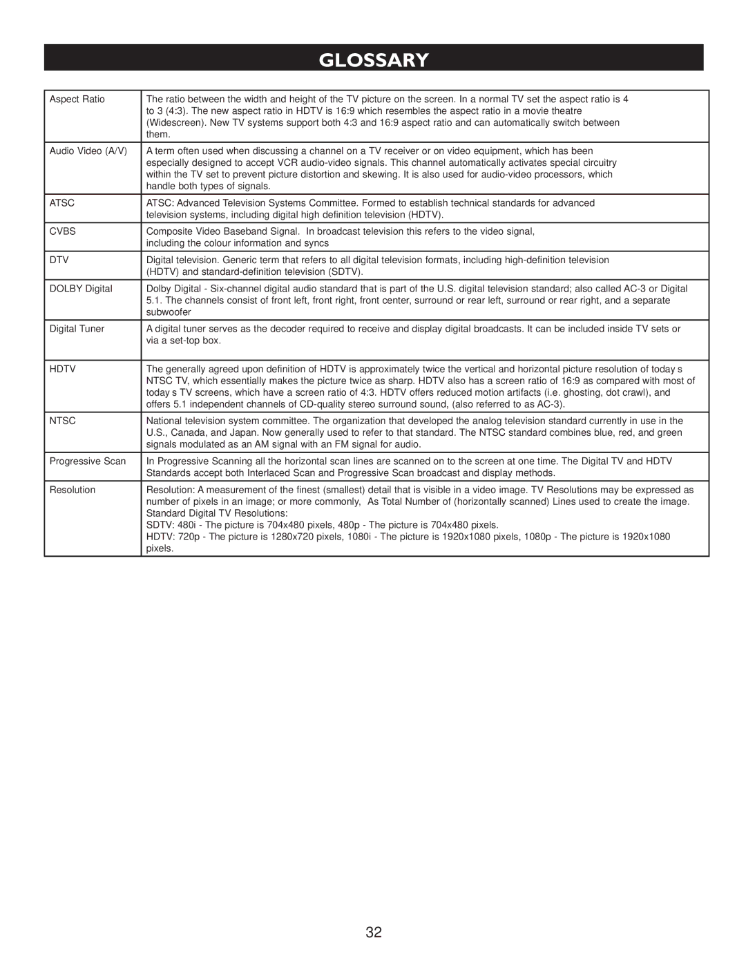 Philips 32PT7005D, 27PT9015D, 32PT9005D user manual Glossary, Atsc 