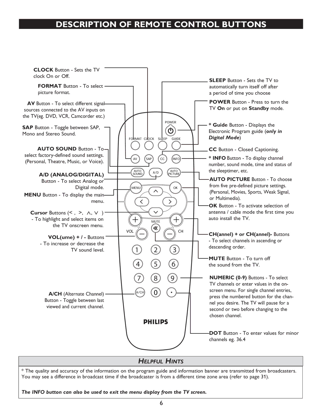 Philips 27PT9015D, 32PT9005D Description of Remote Control Buttons, SAP Button Toggle between SAP, Mono and Stereo Sound 