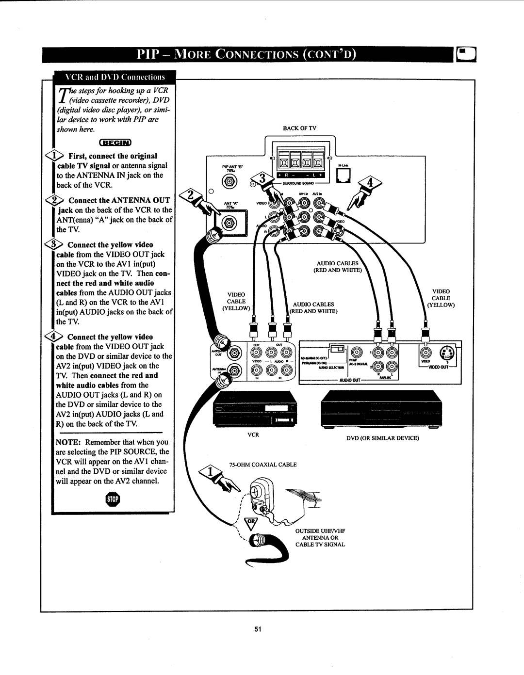 Philips 27PT91S1 manual 