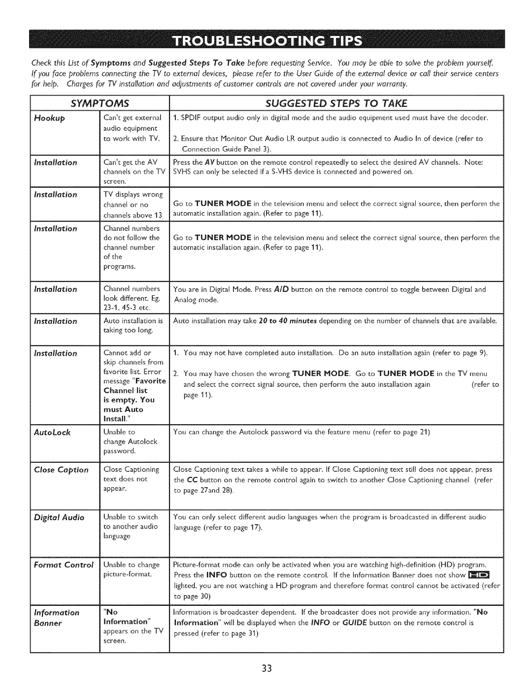 Philips 27PTG015D, 32PT7OO5D, 32PTG005D owner manual Close Caption, Digital, InformationNo 