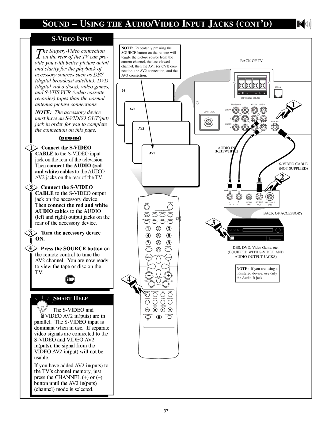 Philips 27RF 70S Sound Using the AUDIO/VIDEO Input Jacks CONT’D, Super-Video connection on the rear of the TV can pro 