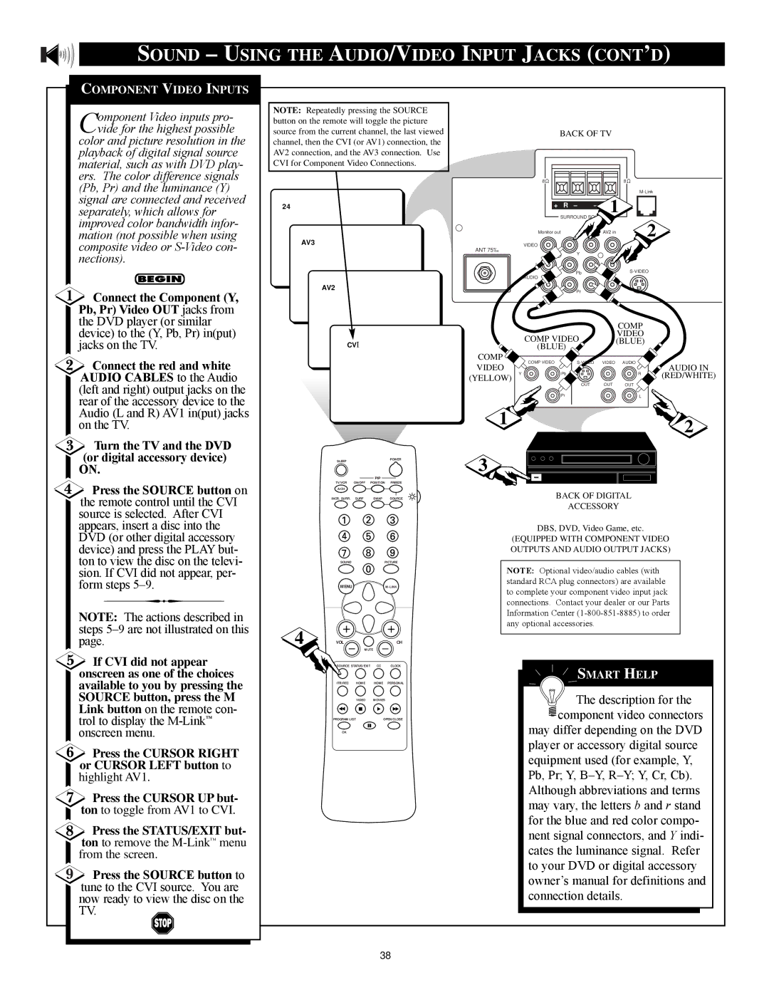 Philips 27RF 70S manual Device to the Y, Pb, Pr input jacks on the TV 