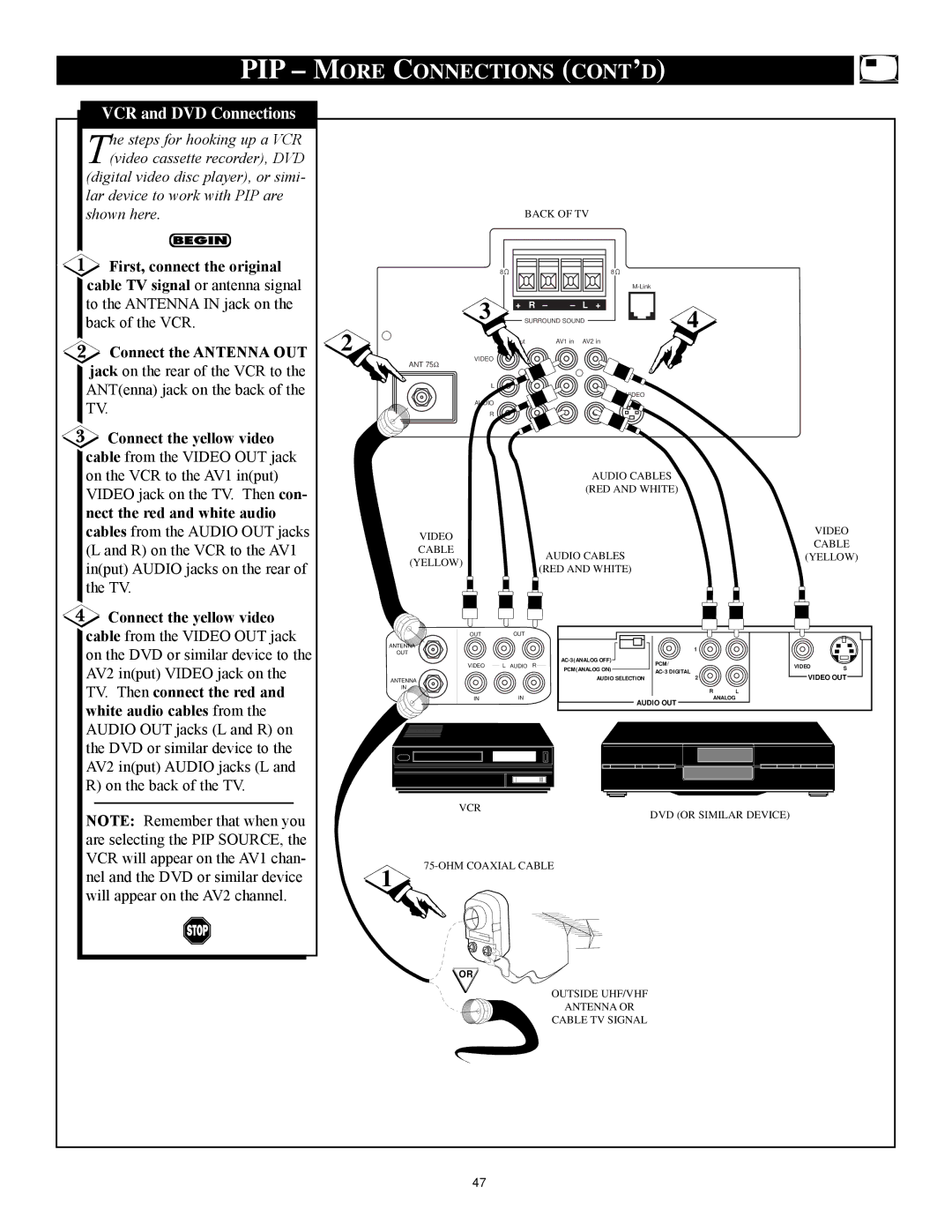 Philips 27RF 70S manual PIP More Connections Cont ’D 