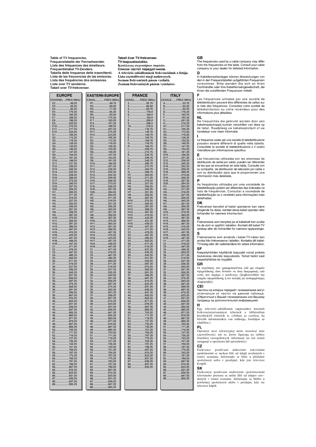 Philips 28-32PW9509 manual Europe 