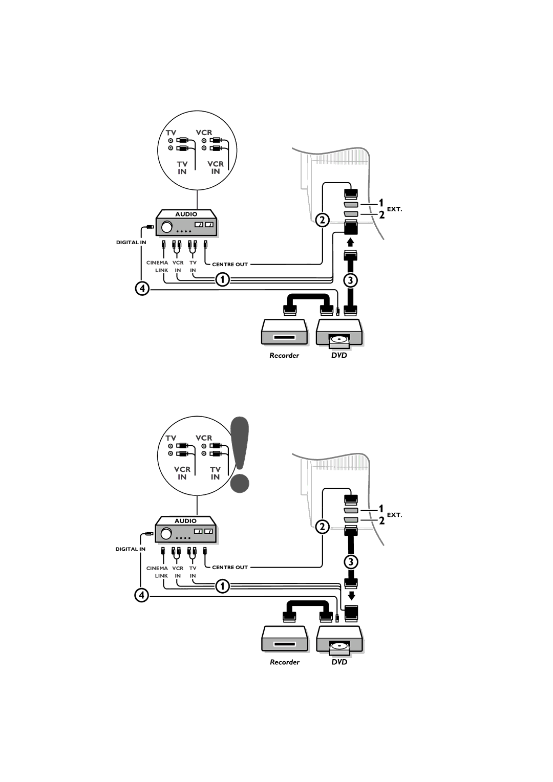 Philips 28-32PW9509 manual RecorderDVD 