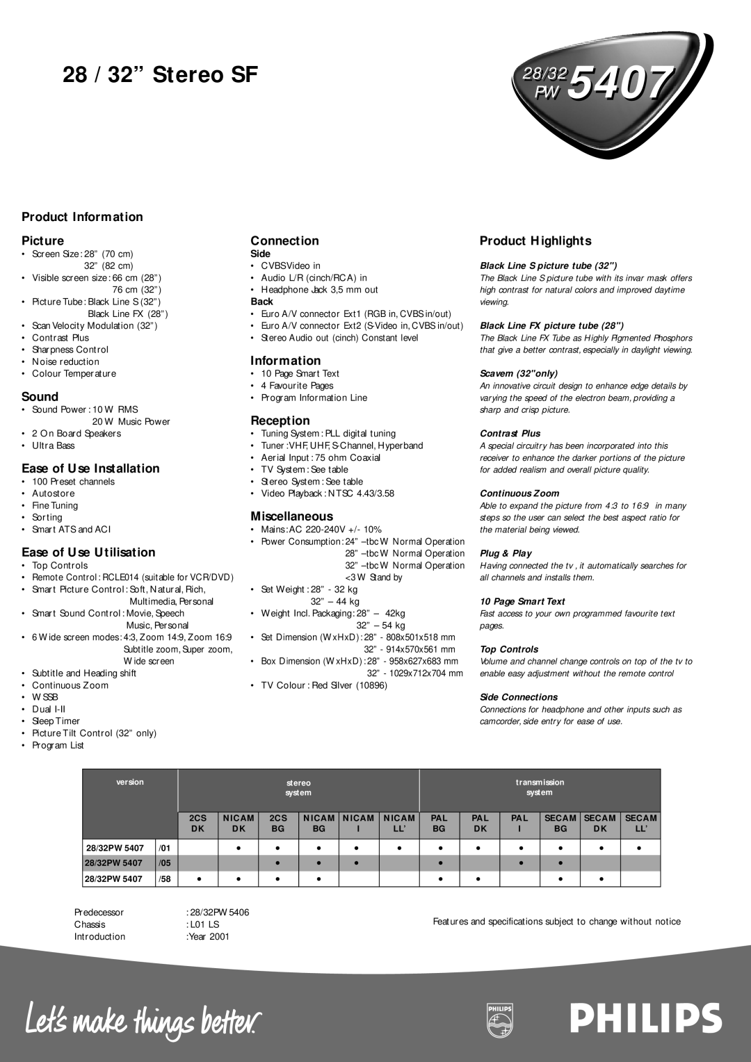 Philips 28/32 PW 5407 manual Product Information Picture Connection Product Highlights, Sound, Reception, Miscellaneous 