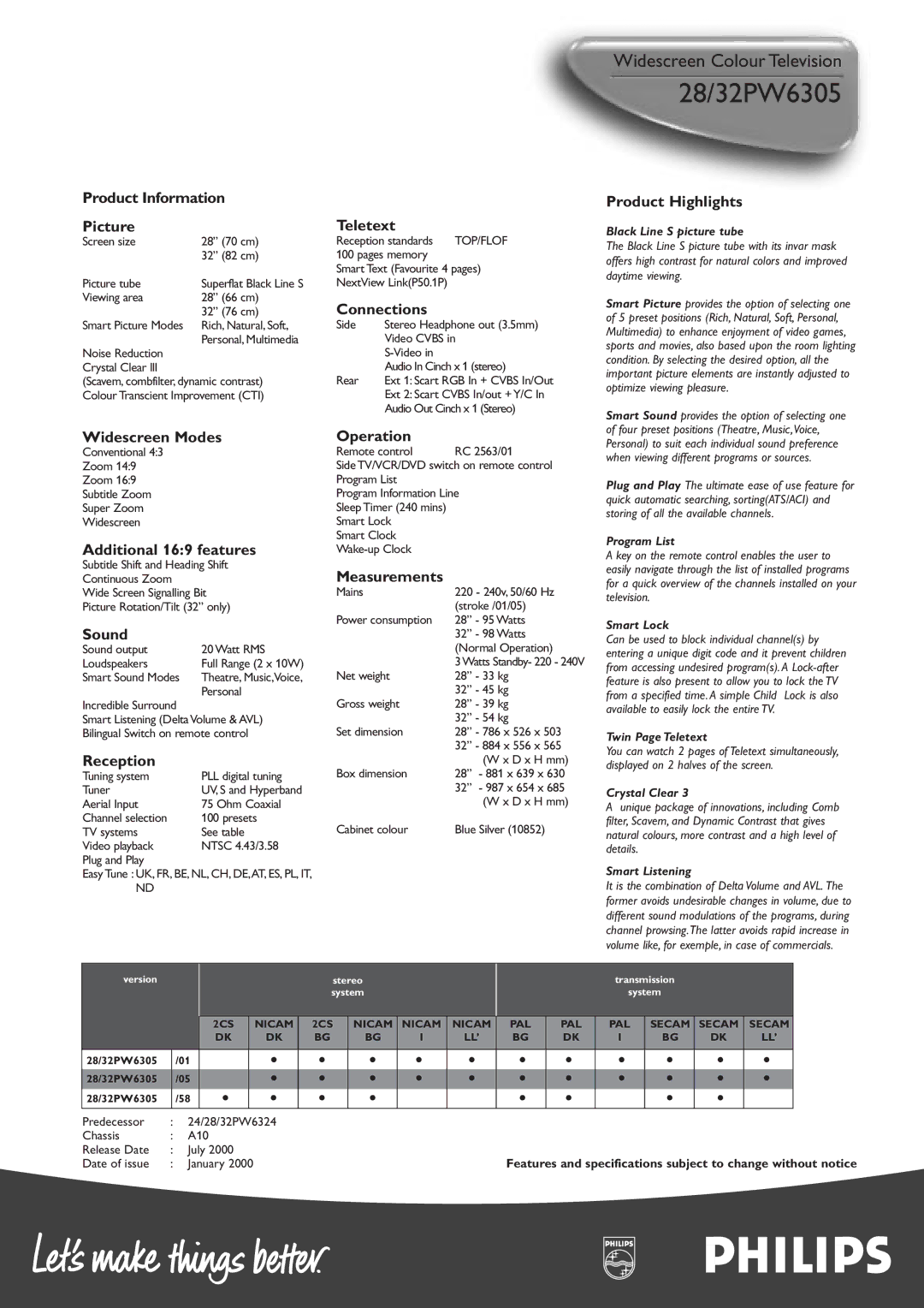 Philips 28/32PW6305 Product Information Picture, Widescreen Modes, Additional 169 features, Sound, Reception, Teletext 