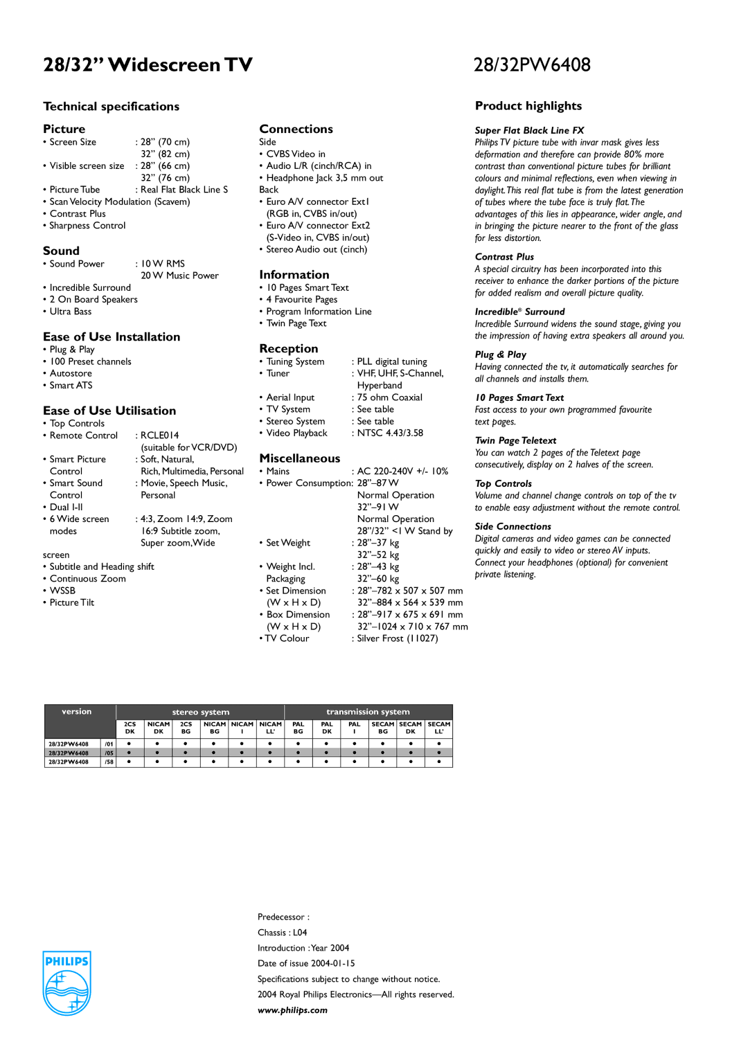 Philips 28/32PW6408 Technical specifications Picture, Sound, Ease of Use Installation, Ease of Use Utilisation, Reception 