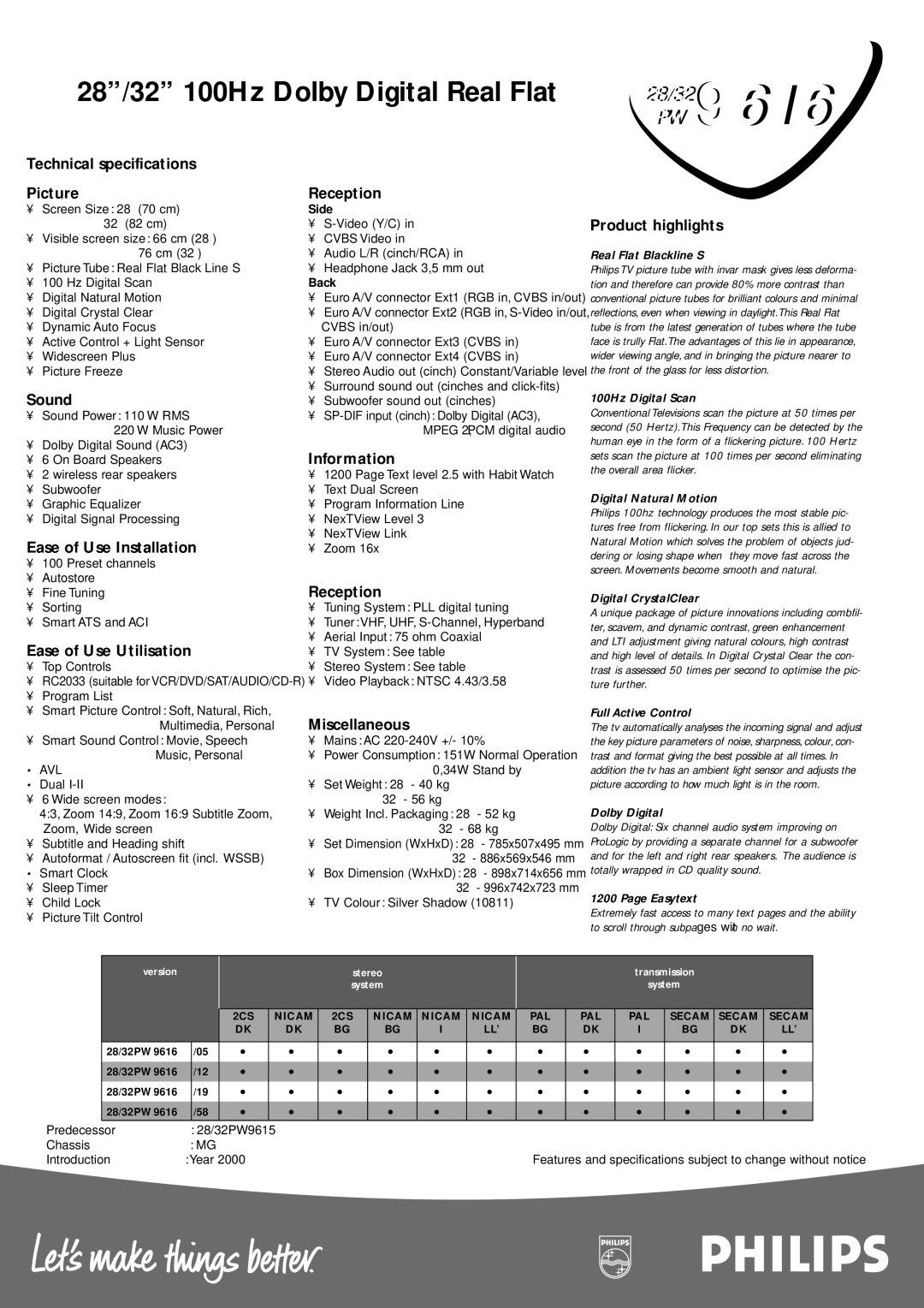 Philips 28/32PW9616 Technical specifications Picture, Sound, Ease of Use Installation, Ease of Use Utilisation, Reception 