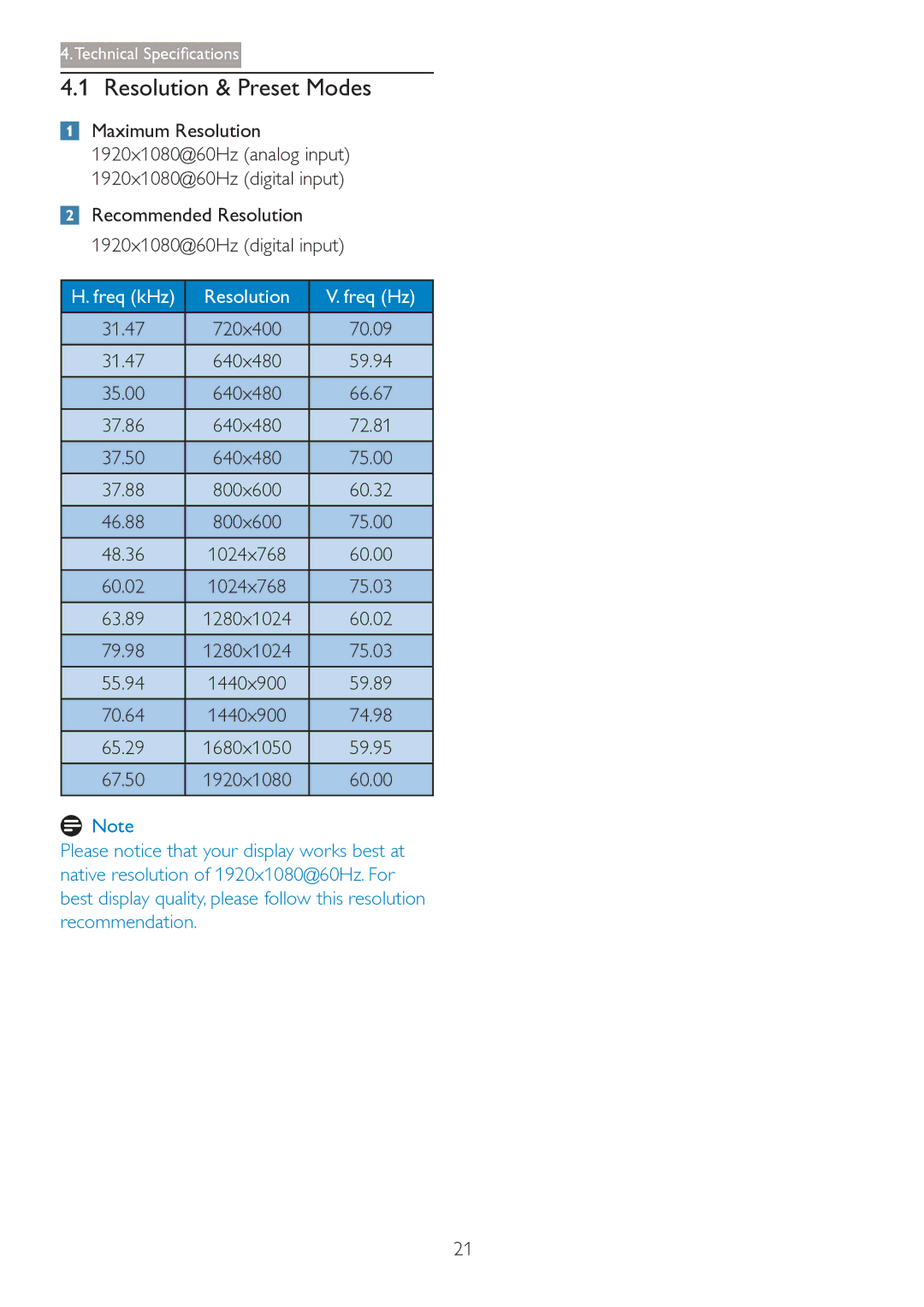 Philips 2.84E+07 user manual Resolution & Preset Modes, Recommended Resolution 1920x1080@60Hz digital input 