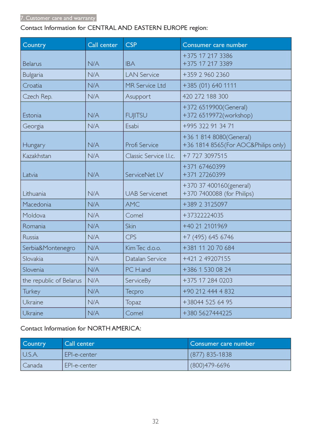 Philips 2.84E+07 user manual Iba, Fujitsu, Amc, Cps 