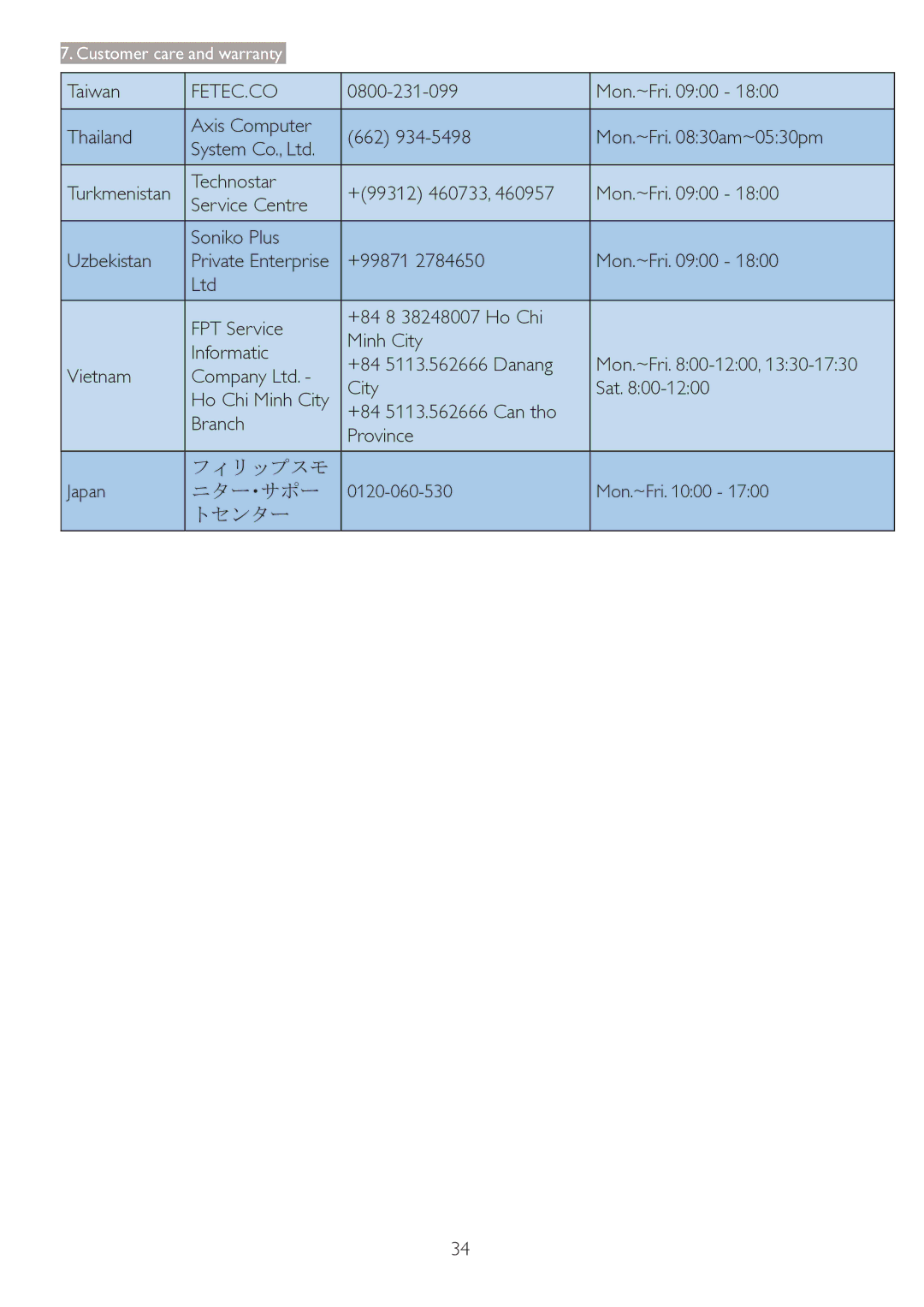 Philips 2.84E+07 user manual Taiwan, Fetec.Co 