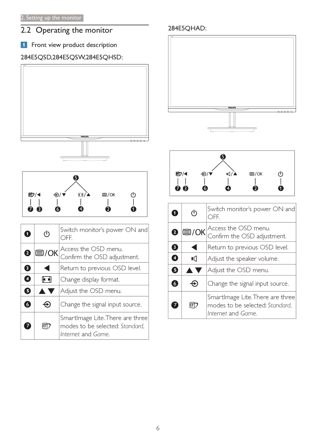 Philips 2.84E+07 user manual Operating the monitor, Front view product description, Switch monitor’s power on, Off 