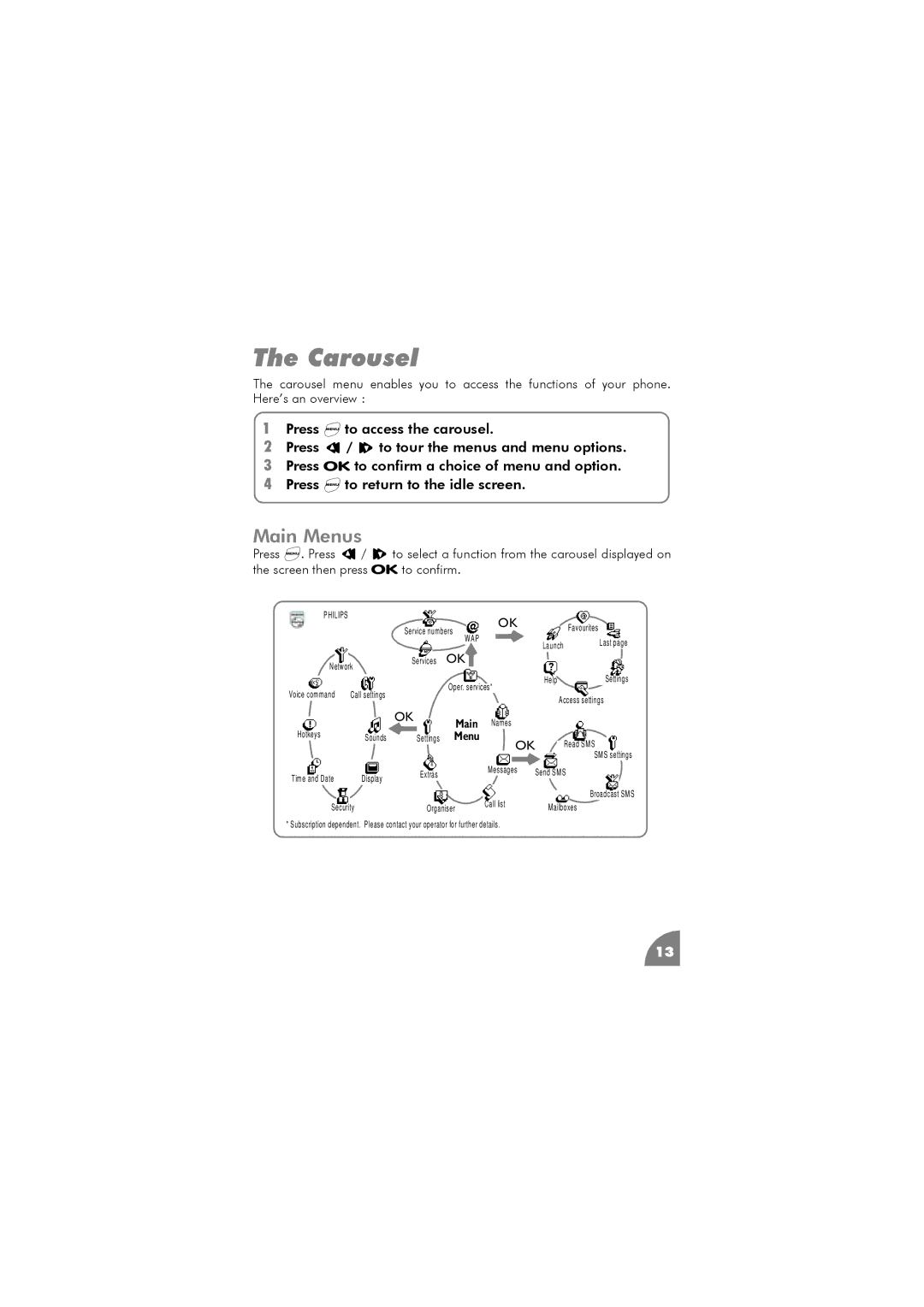 Philips 288 manual Carousel, Main Menus 