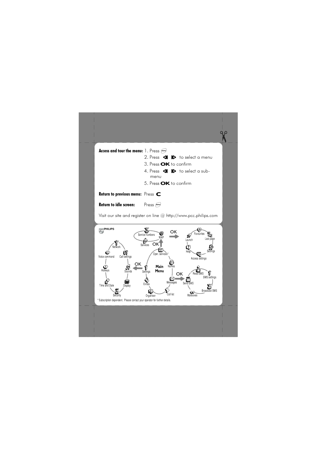 Philips 288 manual Return to idle screen Press M 