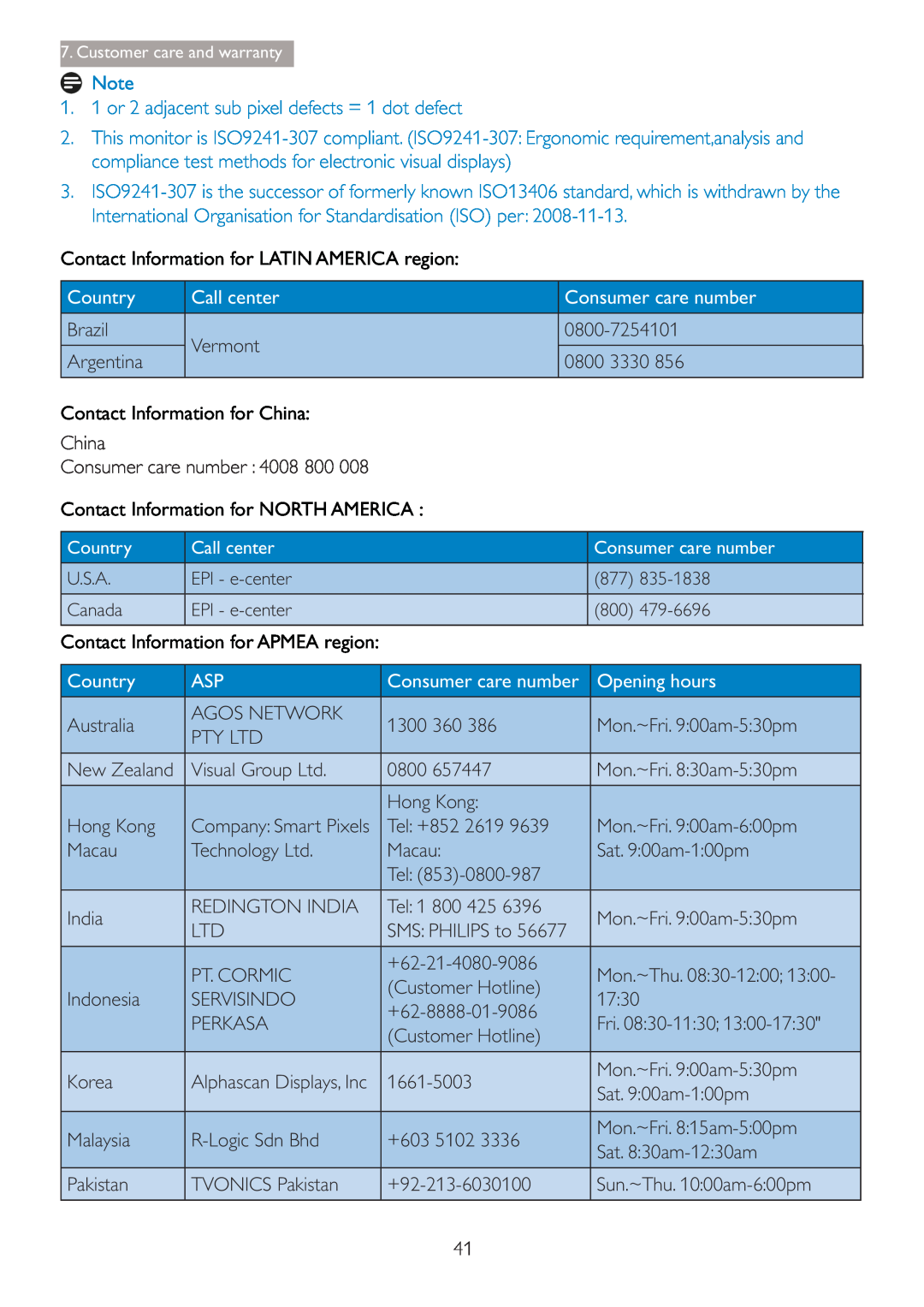 Philips 288P6LJEB Contact Information for LATIN AMERICA region, Contact Information for China, Country, Call center 