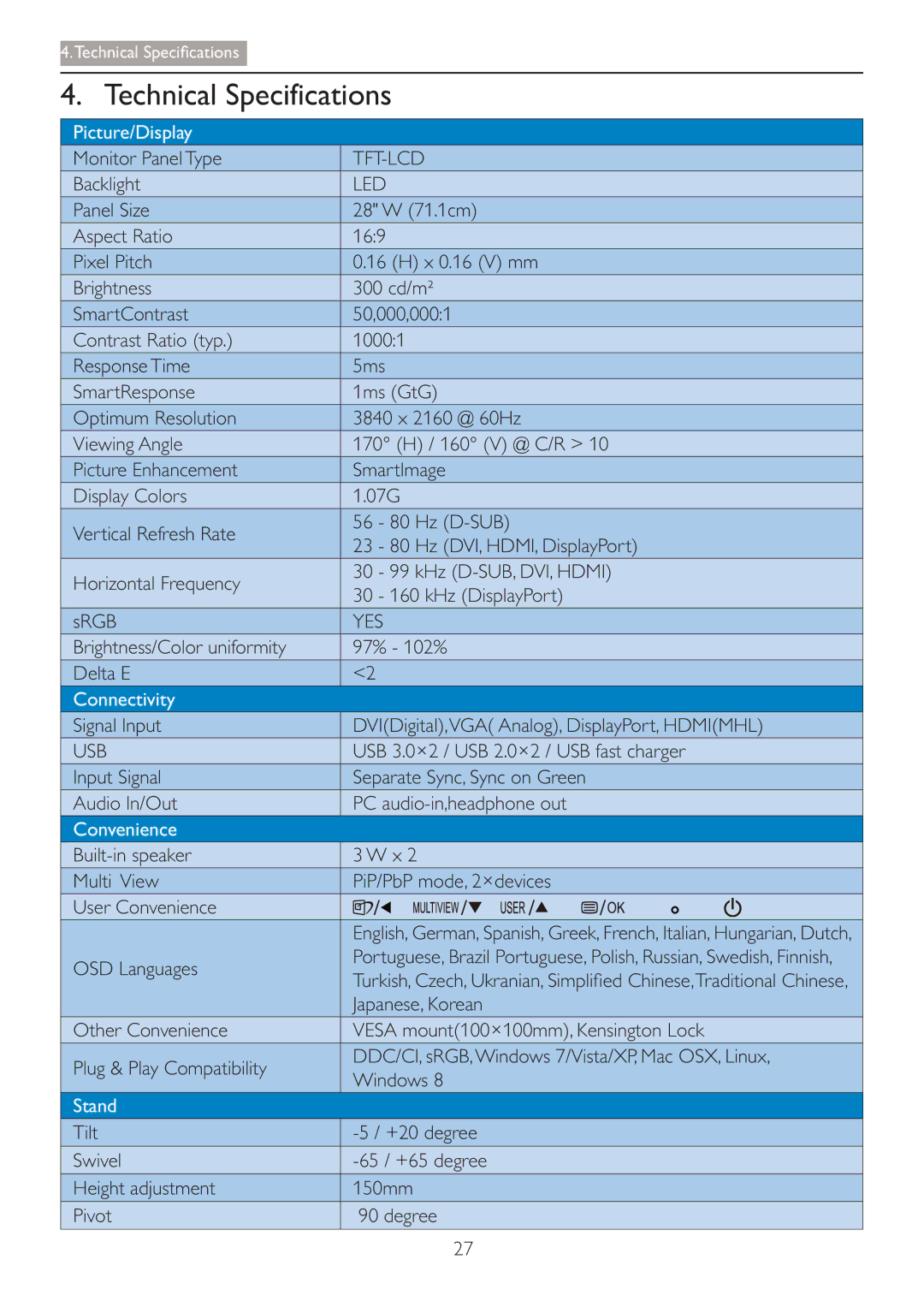 Philips 288P6LJEB user manual Technical Specifications 