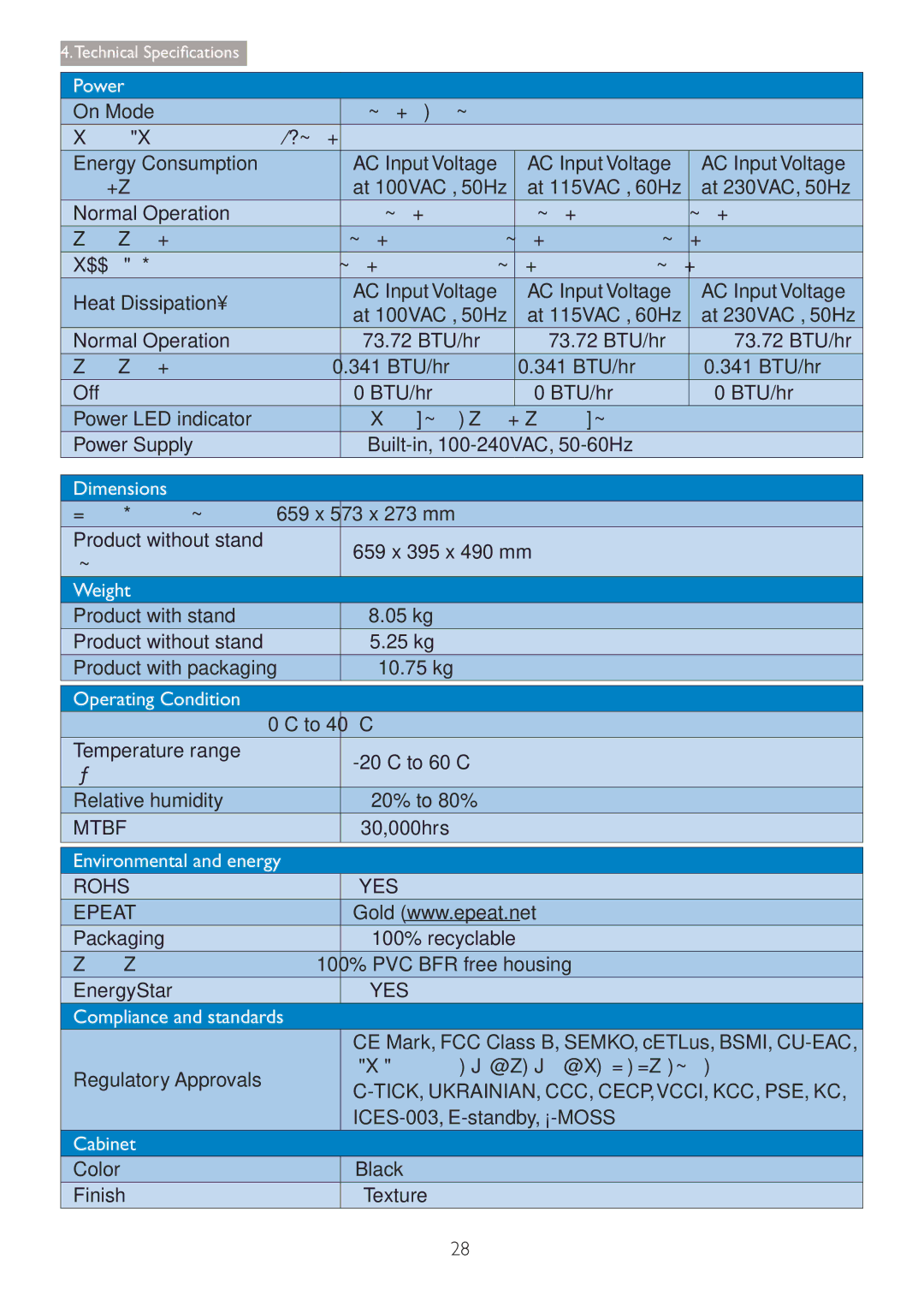 Philips 288P6LJEB user manual Mtbf, Rohs YES Epeat, Tick, Ukrainian, Ccc, Cecp,Vcci, Kcc, Pse, Kc 