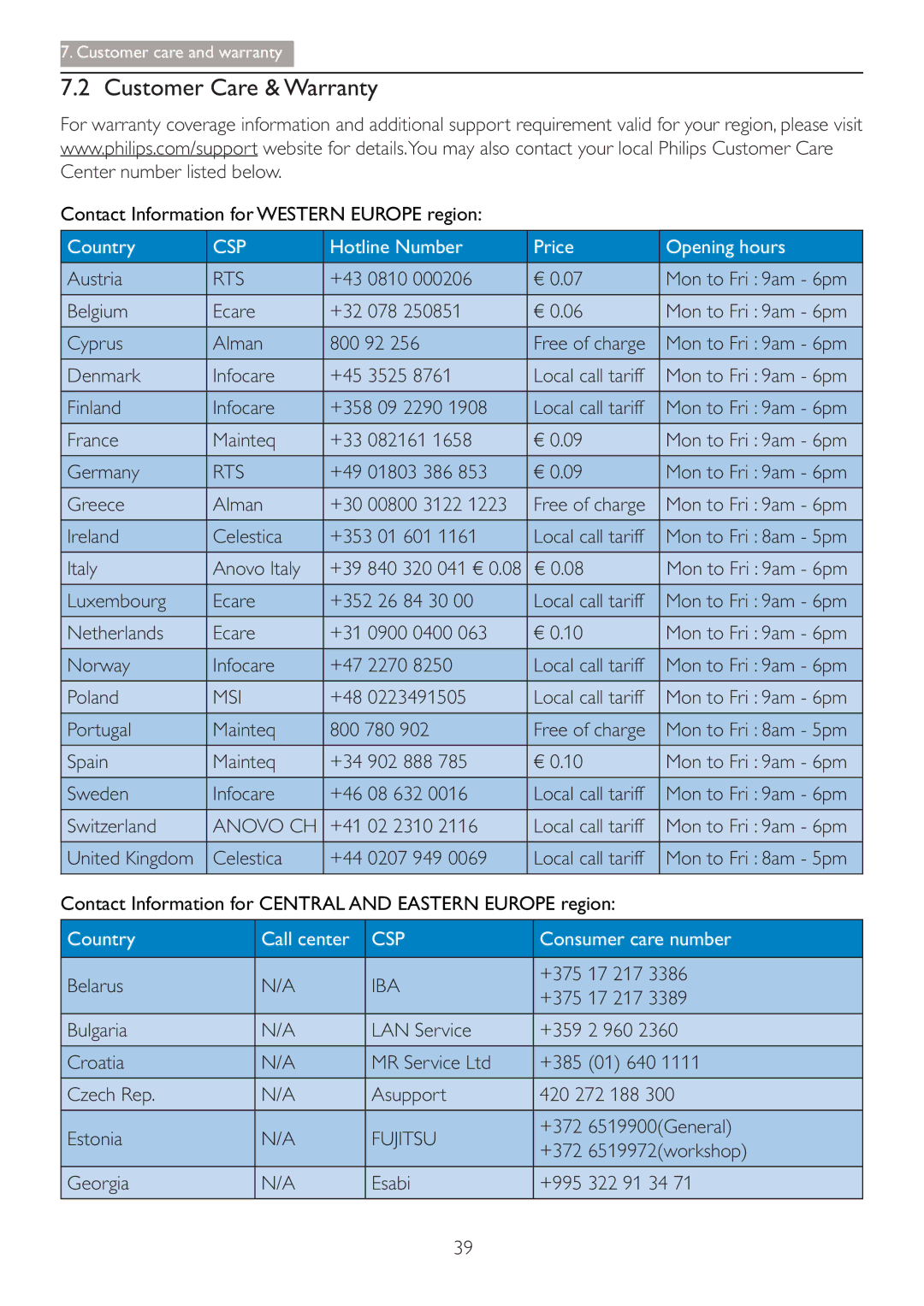 Philips 288P6LJEB user manual Customer Care & Warranty 