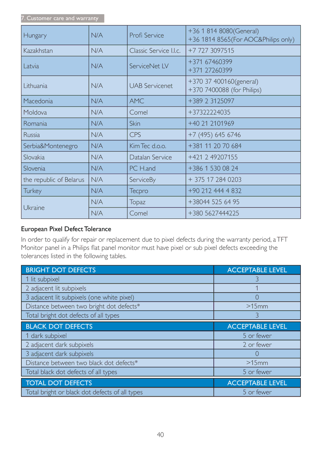 Philips 288P6LJEB user manual Amc, Cps 