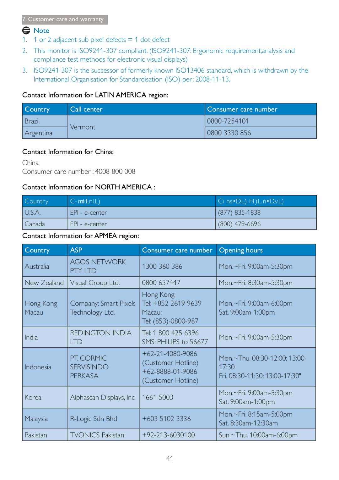 Philips 288P6LJEB user manual Agos Network, Redington India, PT. Cormic, Servisindo, Perkasa 