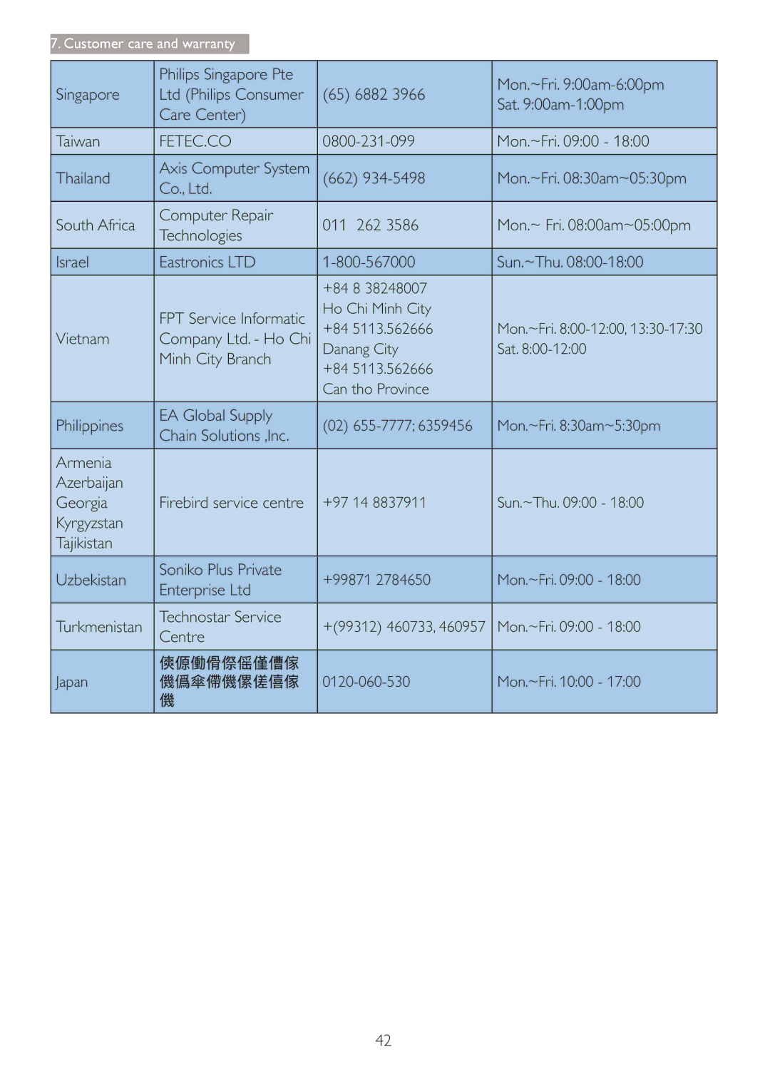 Philips 288P6LJEB user manual Fetec.Co 