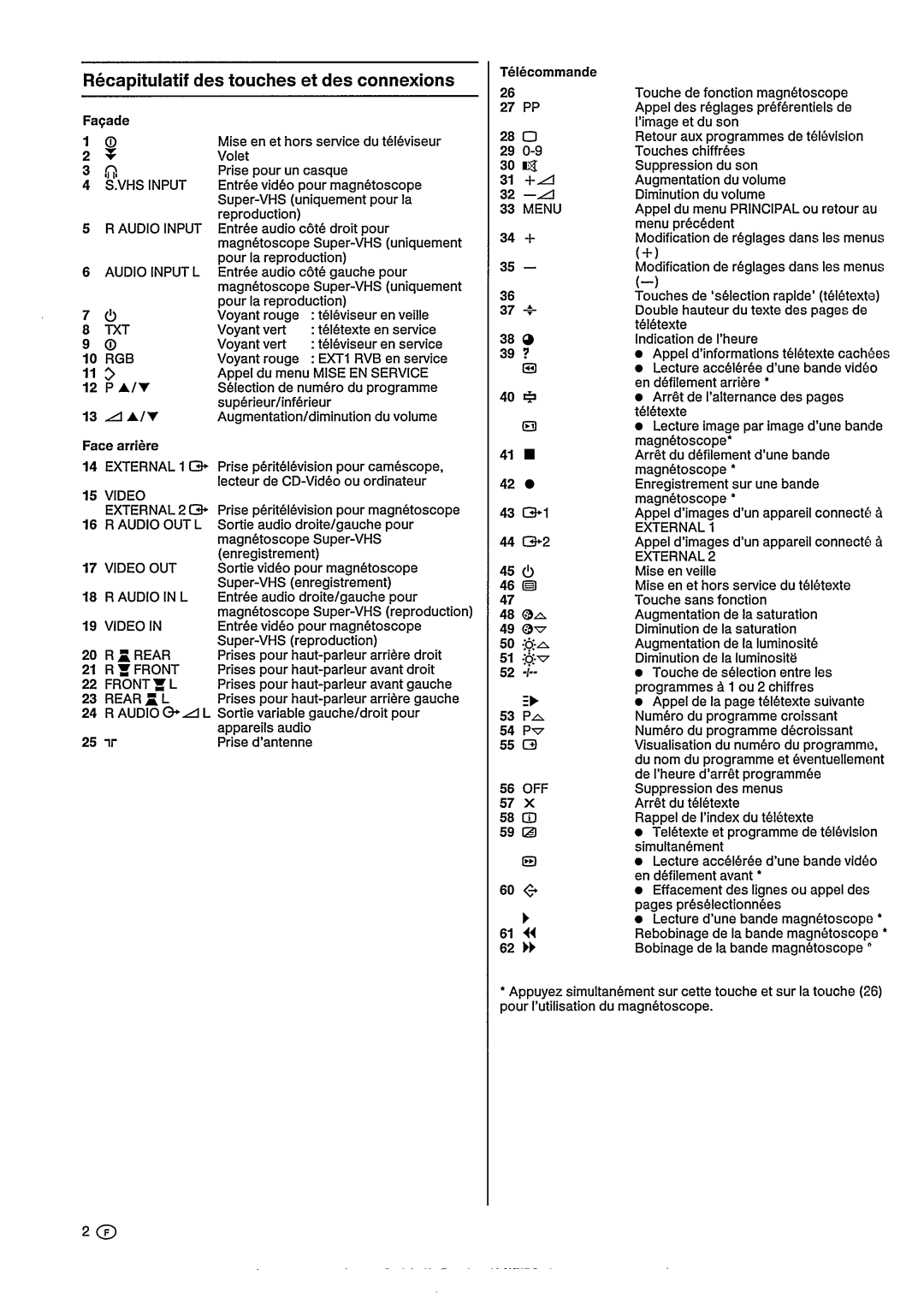 Philips 28DC2075, 25DC2065 manual 