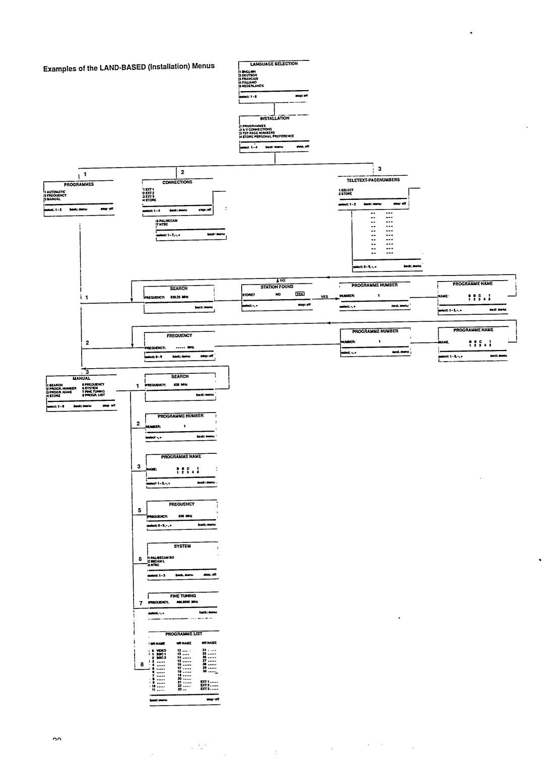 Philips 28DC2271 manual 