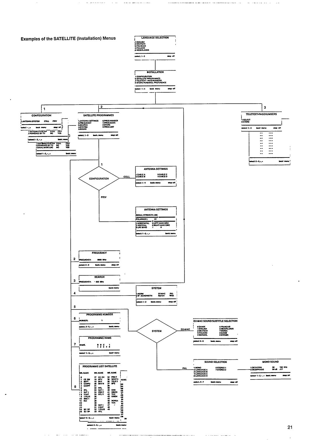 Philips 28DC2271 manual 